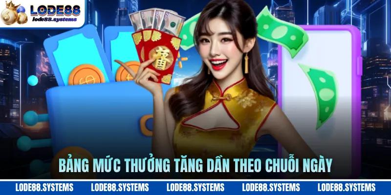 Điểm Danh Hàng Ngày - Bí Quyết Nhận Thưởng Liên Tục 2 Bảng mức thưởng tăng dần theo chuỗi ngày
